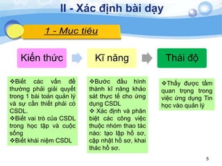 5
Biết các vấn đề
thƣờng phải giải quyết
trong 1 bài toán quản lý
và sự cần thiết phải có
CSDL.
Biết vai trò của CSDL
trong học tập và cuộc
sống
Biết khái niệm CSDL
II - Xác định bài dạy
Kiến thức Kĩ năng Thái độ
Bƣớc đầu hình
thành kĩ năng khảo
sát thực tế cho ứng
dụng CSDL
 Xác định và phân
biệt các công việc
thuộc nhóm thao tác
nào: tạo lập hồ sơ,
cập nhật hồ sơ, khai
thác hồ sơ.
Thấy đƣợc tầm
quan trọng trong
việc ứng dụng Tin
học vào quản lý
 