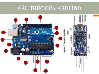 Virginia Arduino Bài 1 ĐO LƯỜNG VÀ ĐIỀU KHIỂN VỚI ARDUINO V2.pdf