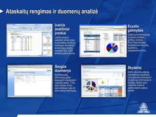 Ataskaitų rengimas ir duomenų analizė Įvairūs analitiniai įrankiai Leidžia lengvai pastebėti tendencijas, automatiškai išryškina klaidingus duomenis / tendencijas, leidžia naudotis SQL  2005 analiz ės galimybėmis Saugūs duomenys Konfidencialią informaciją galite apsaugoti nustatydami vartotojų teises .  Tokiu būdu būsite ramūs, kad vartotojai mato tik jiems skirtą informaciją Excel io   galimybės Galite kurti interaktyvias duomenų lenteles, grafikus, kreives , PivotTable  lenteles, išvaizdavimus be jokių papildomų programavimo žinių Skydeliai Galite naudotis aiškiais , intera k t y v iais skydeliais, kurie surenka duomenis ir atvaizduoja informaciją iš skirtingų šaltinių jūsų vidiniame tinkle ar asmeniniame vadovo portale 