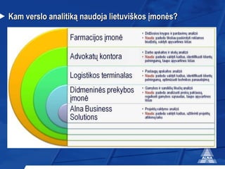 Kam verslo analitiką naudoja lietuviškos įmonės? 