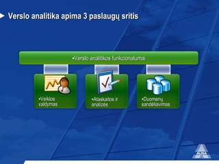 Verslo analitika apima 3 paslaug ų sritis Duomenų sandėliavimas Ataskaitos ir analizės Veiklos  valdymas Verslo analitikos   funkcionalumai 