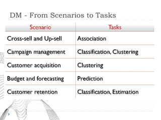 DM - From Scenarios to Tasks 