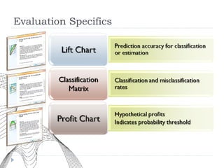 Evaluation Specifics 