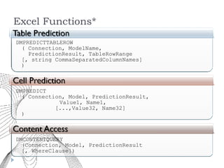 Excel Functions* DMPREDICTTABLEROW  ( Connection, ModelName,   PredictionResult, TableRowRange [, string CommaSeparatedColumnNames] ) DMPREDICT  ( Connection, Model, PredictionResult, Value1, Name1,   [...,Value32, Name32] ) DMCONTENTQUERY  (Connection, Model, PredictionResult [, WhereClause]) 