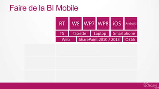 Faire de la BI Mobile
               RT    W8 WP7 WP8 iOS              Androïd


               TS    Tablette   Laptop    Smartphone
               Web      SharePoint 2010 / 2013   O365
 