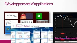 Développement d’applications
 