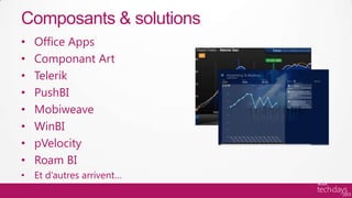Composants & solutions
•   Office Apps
•   Componant Art
•   Telerik
•   PushBI
•   Mobiweave
•   WinBI
•   pVelocity
•   Roam BI
• Et d’autres arrivent…
 