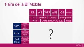 Faire de la BI Mobile
                             RT    W8 WP7 WP8 iOS              Androïd


                             TS    Tablette   Laptop    Smartphone
                             Web      SharePoint 2010 / 2013   O365
              Graphes
                KPI




                                              ?
     SSRS       Drill
              Actions
                TCD

     Excel
             Quick Explore

              Graphes
               Pivot
             Scorecards
      Perf   Dashboards

     Point      KPI
              Graphes
 