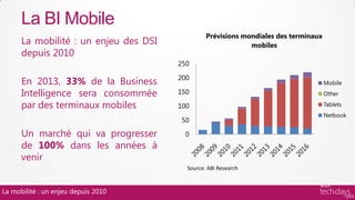 La BI Mobile
                                             Prévisions mondiales des terminaux
      La mobilité : un enjeu des DSI                      mobiles
      depuis 2010
                                       250

                                       200
      En 2013, 33% de la Business
      Intelligence sera consommée      150

      par des terminaux mobiles        100

                                        50

      Un marché qui va progresser       0
      de 100% dans les années à
      venir


La mobilité : un enjeu depuis 2010
 