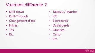 Vraiment différente ?
•   Drill-down          •   Tableau / Matrice
•   Drill-Through       •   KPI
•   Changement d’axe    •   Scorecards
•   Filtres             •   Dashboards
•   Tris                •   Graphes
•   Etc.                •   Carto
                        •   Etc.
 