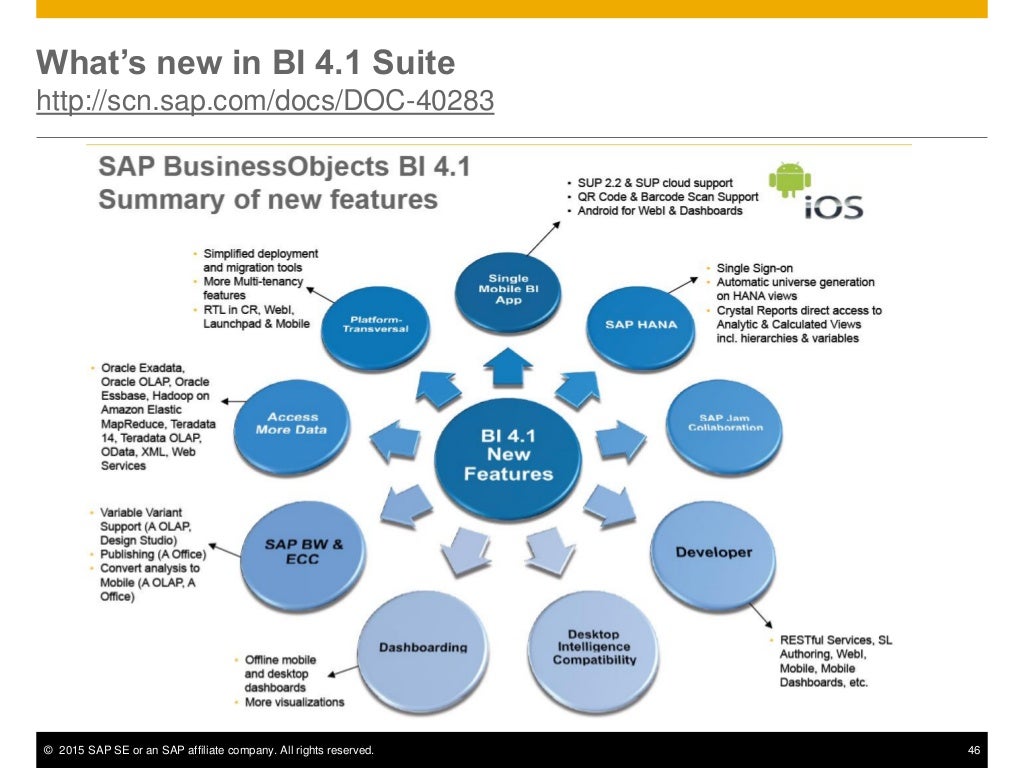 The 2015 guide to SAP BusinessObjects BI 4.1 improvements for managing