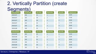 2. Vertically Partition (create
        Segments)
             OrderDateKey     ProductKey   StoreKey   RegionKey   Quanti...