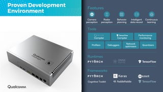 Frameworks
Cognitive Toolkit
Features
Camera
perception
Radar
perception
Behavior
planning
Intelligent
data record
Continuous
learning
Tools
Network
optimizers
DebuggersProfilers Quantizers
Compiler
Performance
monitoringCompiler
Runtimes
 