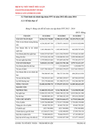 Bài mẫu Tiểu luận về FPT, HAY | DOCX