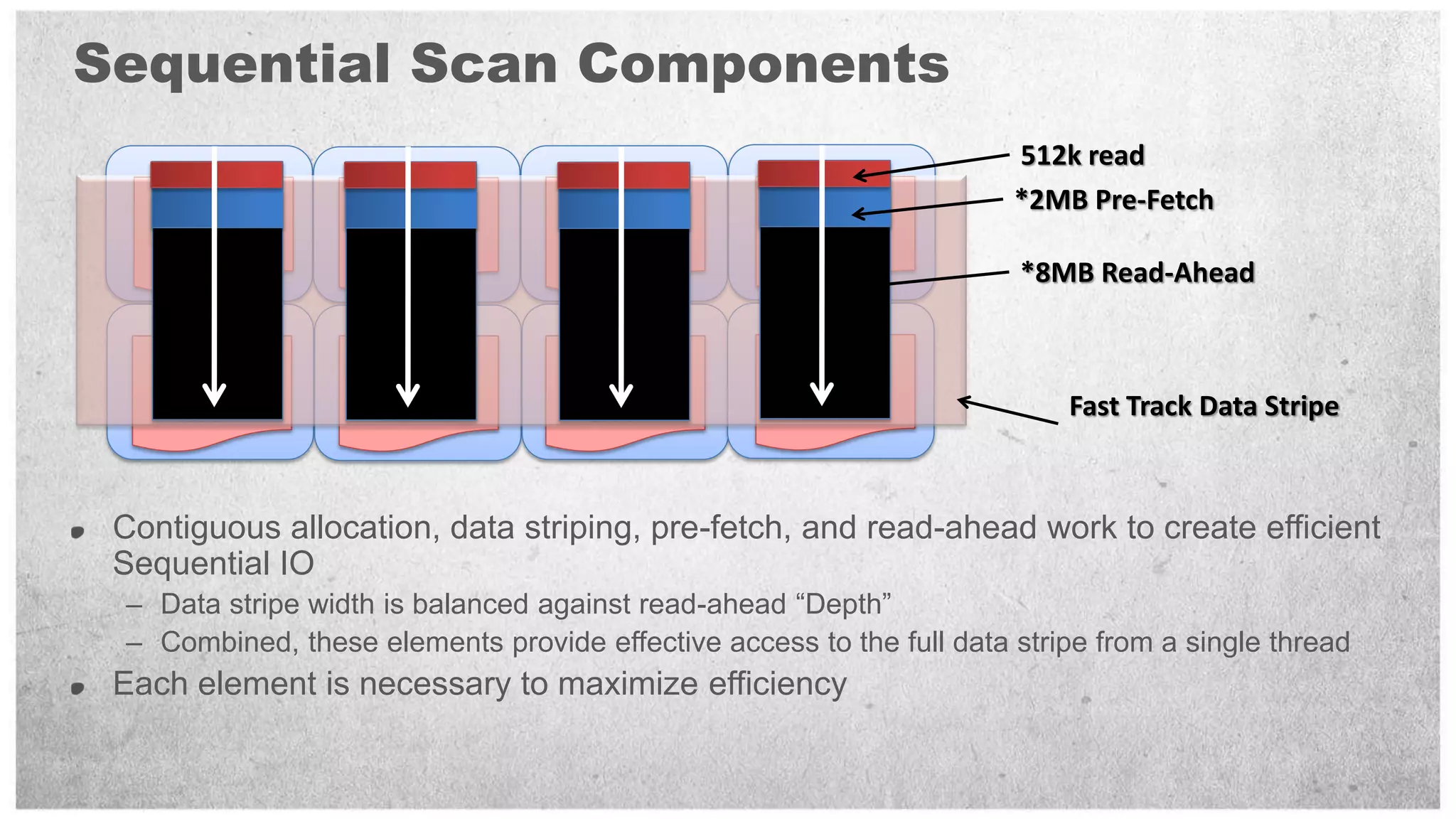 Sequential Scan Components
    ARY01D1v01      ARY02D1v03      ARY03D1v05       ARY04D1v07



     4MB             4MB             4MB              4MB
     DB1-1.ndf       DB1-3.ndf       DB1-5.ndf        DB1-7.ndf



    ARY01D2v02      ARY02D2v04      ARY03D2v06      ARY04D2v08



      4MB            4MB             4MB              4MB
     DB1-2.ndf       DB1-4.ndf       DB1-6.ndf        DB1-8.ndf




 Contiguous allocation, data striping, pre-fetch, and read-ahead work to create efficient
 Sequential IO
 – Data stripe width is balanced against read-ahead “Depth”
 – Combined, these elements provide effective access to the full data stripe from a single thread
 Each element is necessary to maximize efficiency
 