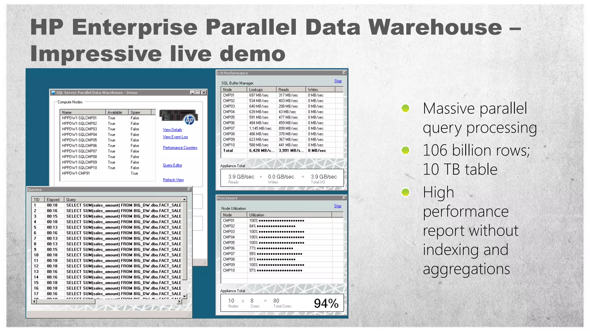 HP Enterprise Parallel Data Warehouse –
Impressive live demo

                               Massive parallel
                               query processing
                               106 billion rows;
                               10 TB table
                               High
                               performance
                               report without
                               indexing and
                               aggregations
 