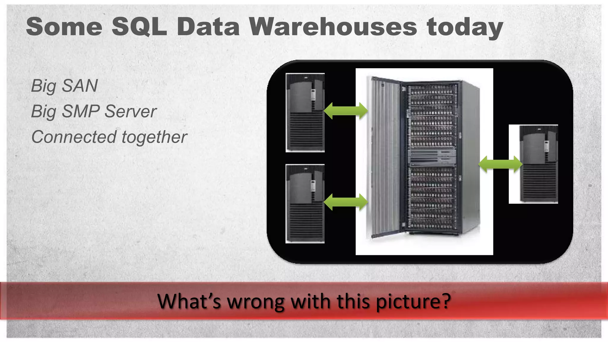 Some SQL Data Warehouses today

Big SAN
Big SMP Server
Connected together




              What’s wrong with this picture?
 