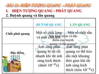 I. HIỆN TƯỢNG QUANG - PHÁT QUANG
2. Huỳnh quang và lân quang
HUỲNH QUANG
Chất phát quang

LÂN QUANG

Một số chất lỏng
Một số chất rắn.
Nêu khí.
và một chất khái niệm và đặc
điểm của huỳnh
quang và lân quang?

Đặc điểm

 