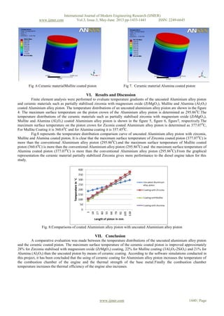 Thermal barrier Analysis in Diesel | PDF