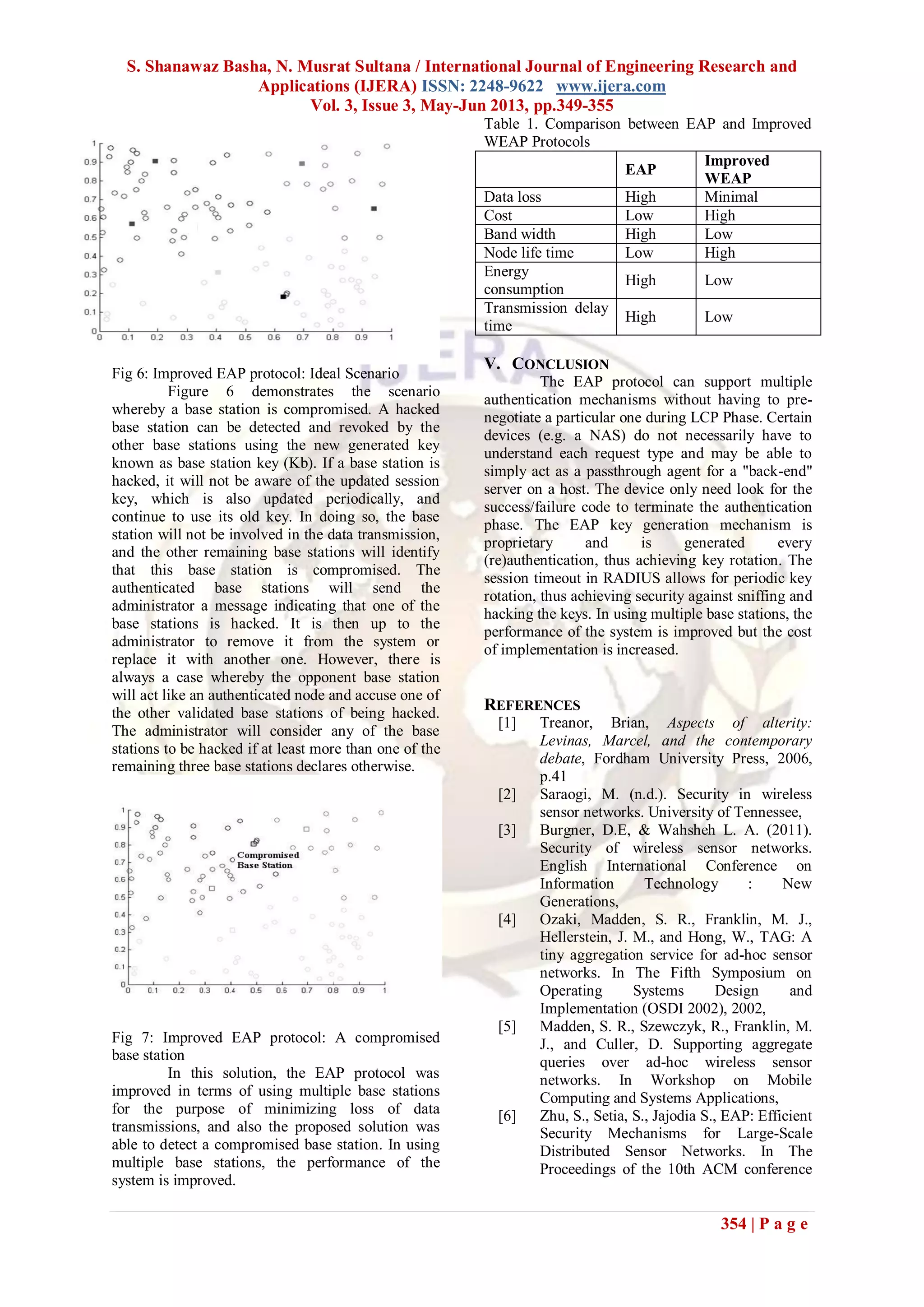 S. Shanawaz Basha, N. Musrat Sultana / International Journal of Engineering Research and
Applications (IJERA) ISSN: 2248-9622 www.ijera.com
Vol. 3, Issue 3, May-Jun 2013, pp.349-355
354 | P a g e
Fig 6: Improved EAP protocol: Ideal Scenario
Figure 6 demonstrates the scenario
whereby a base station is compromised. A hacked
base station can be detected and revoked by the
other base stations using the new generated key
known as base station key (Kb). If a base station is
hacked, it will not be aware of the updated session
key, which is also updated periodically, and
continue to use its old key. In doing so, the base
station will not be involved in the data transmission,
and the other remaining base stations will identify
that this base station is compromised. The
authenticated base stations will send the
administrator a message indicating that one of the
base stations is hacked. It is then up to the
administrator to remove it from the system or
replace it with another one. However, there is
always a case whereby the opponent base station
will act like an authenticated node and accuse one of
the other validated base stations of being hacked.
The administrator will consider any of the base
stations to be hacked if at least more than one of the
remaining three base stations declares otherwise.
Fig 7: Improved EAP protocol: A compromised
base station
In this solution, the EAP protocol was
improved in terms of using multiple base stations
for the purpose of minimizing loss of data
transmissions, and also the proposed solution was
able to detect a compromised base station. In using
multiple base stations, the performance of the
system is improved.
Table 1. Comparison between EAP and Improved
WEAP Protocols
EAP
Improved
WEAP
Data loss High Minimal
Cost Low High
Band width High Low
Node life time Low High
Energy
consumption
High Low
Transmission delay
time
High Low
V. CONCLUSION
The EAP protocol can support multiple
authentication mechanisms without having to pre-
negotiate a particular one during LCP Phase. Certain
devices (e.g. a NAS) do not necessarily have to
understand each request type and may be able to
simply act as a passthrough agent for a "back-end"
server on a host. The device only need look for the
success/failure code to terminate the authentication
phase. The EAP key generation mechanism is
proprietary and is generated every
(re)authentication, thus achieving key rotation. The
session timeout in RADIUS allows for periodic key
rotation, thus achieving security against sniffing and
hacking the keys. In using multiple base stations, the
performance of the system is improved but the cost
of implementation is increased.
REFERENCES
[1] Treanor, Brian, Aspects of alterity:
Levinas, Marcel, and the contemporary
debate, Fordham University Press, 2006,
p.41
[2] Saraogi, M. (n.d.). Security in wireless
sensor networks. University of Tennessee,
[3] Burgner, D.E, & Wahsheh L. A. (2011).
Security of wireless sensor networks.
English International Conference on
Information Technology : New
Generations,
[4] Ozaki, Madden, S. R., Franklin, M. J.,
Hellerstein, J. M., and Hong, W., TAG: A
tiny aggregation service for ad-hoc sensor
networks. In The Fifth Symposium on
Operating Systems Design and
Implementation (OSDI 2002), 2002,
[5] Madden, S. R., Szewczyk, R., Franklin, M.
J., and Culler, D. Supporting aggregate
queries over ad-hoc wireless sensor
networks. In Workshop on Mobile
Computing and Systems Applications,
[6] Zhu, S., Setia, S., Jajodia S., EAP: Efficient
Security Mechanisms for Large-Scale
Distributed Sensor Networks. In The
Proceedings of the 10th ACM conference
 