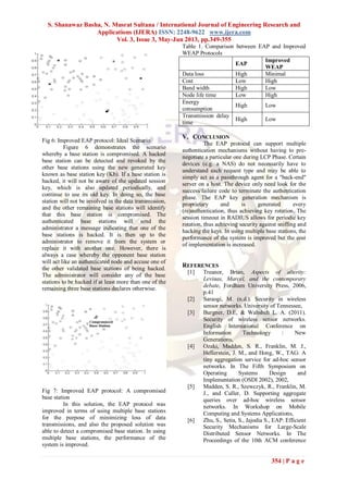 S. Shanawaz Basha, N. Musrat Sultana / International Journal of Engineering Research and
Applications (IJERA) ISSN: 2248-9622 www.ijera.com
Vol. 3, Issue 3, May-Jun 2013, pp.349-355
354 | P a g e
Fig 6: Improved EAP protocol: Ideal Scenario
Figure 6 demonstrates the scenario
whereby a base station is compromised. A hacked
base station can be detected and revoked by the
other base stations using the new generated key
known as base station key (Kb). If a base station is
hacked, it will not be aware of the updated session
key, which is also updated periodically, and
continue to use its old key. In doing so, the base
station will not be involved in the data transmission,
and the other remaining base stations will identify
that this base station is compromised. The
authenticated base stations will send the
administrator a message indicating that one of the
base stations is hacked. It is then up to the
administrator to remove it from the system or
replace it with another one. However, there is
always a case whereby the opponent base station
will act like an authenticated node and accuse one of
the other validated base stations of being hacked.
The administrator will consider any of the base
stations to be hacked if at least more than one of the
remaining three base stations declares otherwise.
Fig 7: Improved EAP protocol: A compromised
base station
In this solution, the EAP protocol was
improved in terms of using multiple base stations
for the purpose of minimizing loss of data
transmissions, and also the proposed solution was
able to detect a compromised base station. In using
multiple base stations, the performance of the
system is improved.
Table 1. Comparison between EAP and Improved
WEAP Protocols
EAP
Improved
WEAP
Data loss High Minimal
Cost Low High
Band width High Low
Node life time Low High
Energy
consumption
High Low
Transmission delay
time
High Low
V. CONCLUSION
The EAP protocol can support multiple
authentication mechanisms without having to pre-
negotiate a particular one during LCP Phase. Certain
devices (e.g. a NAS) do not necessarily have to
understand each request type and may be able to
simply act as a passthrough agent for a "back-end"
server on a host. The device only need look for the
success/failure code to terminate the authentication
phase. The EAP key generation mechanism is
proprietary and is generated every
(re)authentication, thus achieving key rotation. The
session timeout in RADIUS allows for periodic key
rotation, thus achieving security against sniffing and
hacking the keys. In using multiple base stations, the
performance of the system is improved but the cost
of implementation is increased.
REFERENCES
[1] Treanor, Brian, Aspects of alterity:
Levinas, Marcel, and the contemporary
debate, Fordham University Press, 2006,
p.41
[2] Saraogi, M. (n.d.). Security in wireless
sensor networks. University of Tennessee,
[3] Burgner, D.E, & Wahsheh L. A. (2011).
Security of wireless sensor networks.
English International Conference on
Information Technology : New
Generations,
[4] Ozaki, Madden, S. R., Franklin, M. J.,
Hellerstein, J. M., and Hong, W., TAG: A
tiny aggregation service for ad-hoc sensor
networks. In The Fifth Symposium on
Operating Systems Design and
Implementation (OSDI 2002), 2002,
[5] Madden, S. R., Szewczyk, R., Franklin, M.
J., and Culler, D. Supporting aggregate
queries over ad-hoc wireless sensor
networks. In Workshop on Mobile
Computing and Systems Applications,
[6] Zhu, S., Setia, S., Jajodia S., EAP: Efficient
Security Mechanisms for Large-Scale
Distributed Sensor Networks. In The
Proceedings of the 10th ACM conference
 