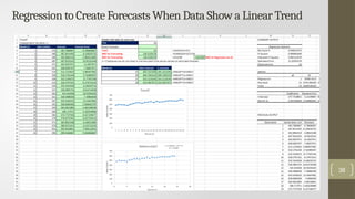 time series forcasting with Excel fully covered | PPTX