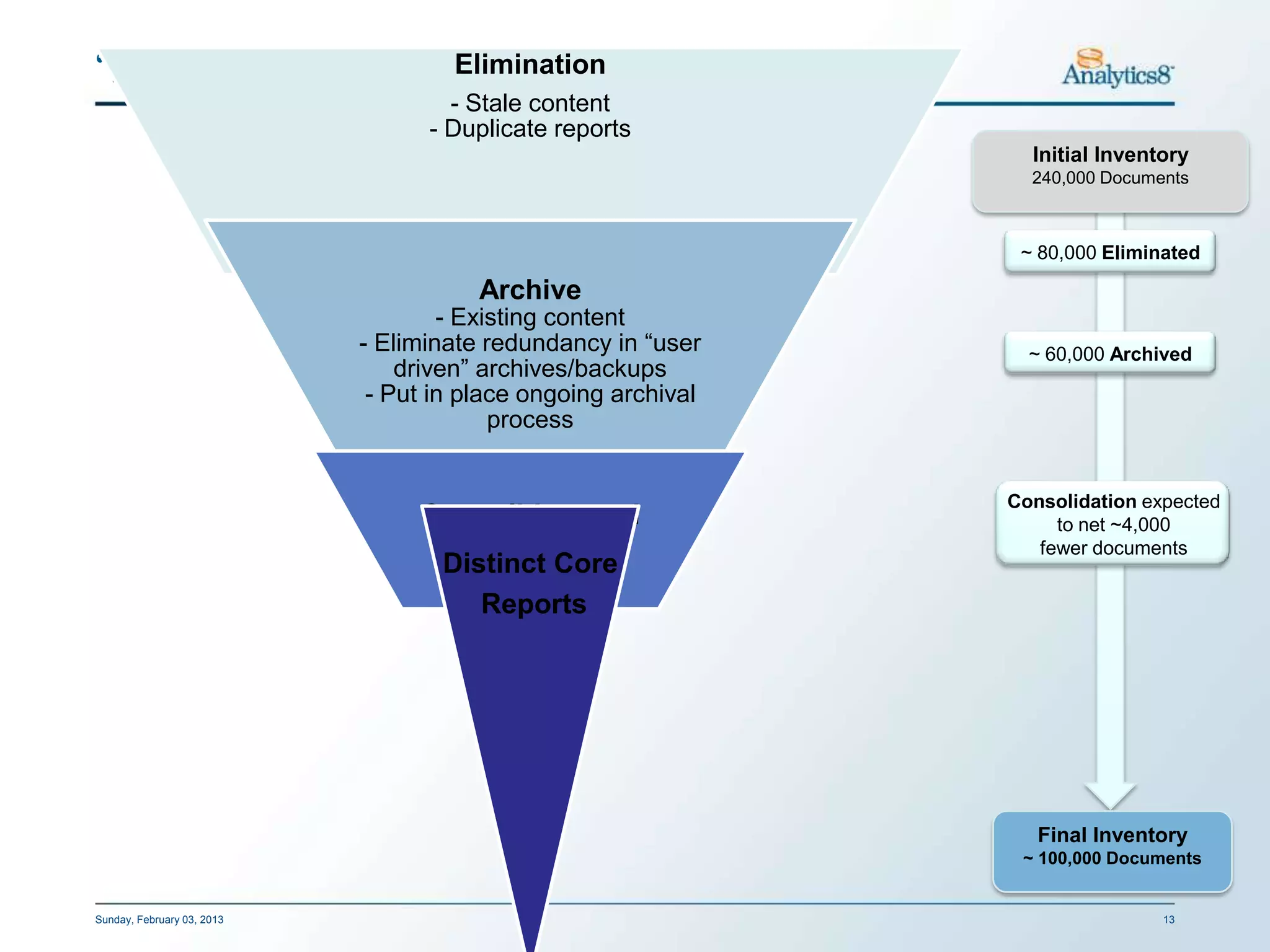 “House Cleaning” Existing Environment
                  Elimination
                                    - Stale content
                                  - Duplicate reports
                                                                 Initial Inventory
                                                                 240,000 Documents



                                                                ~ 80,000 Eliminated

                                       Archive
                                    - Existing content
                            - Eliminate redundancy in “user      ~ 60,000 Archived
                                driven” archives/backups
                             - Put in place ongoing archival
                                         process


                                                               Consolidation expected
                                 Consolidate and                    to net ~4,000
                                     Refine                       fewer documents
                                  Distinct Core
                                     Reports




                                                                  Final Inventory
                                                                ~ 100,000 Documents


Sunday, February 03, 2013                                                      13
 