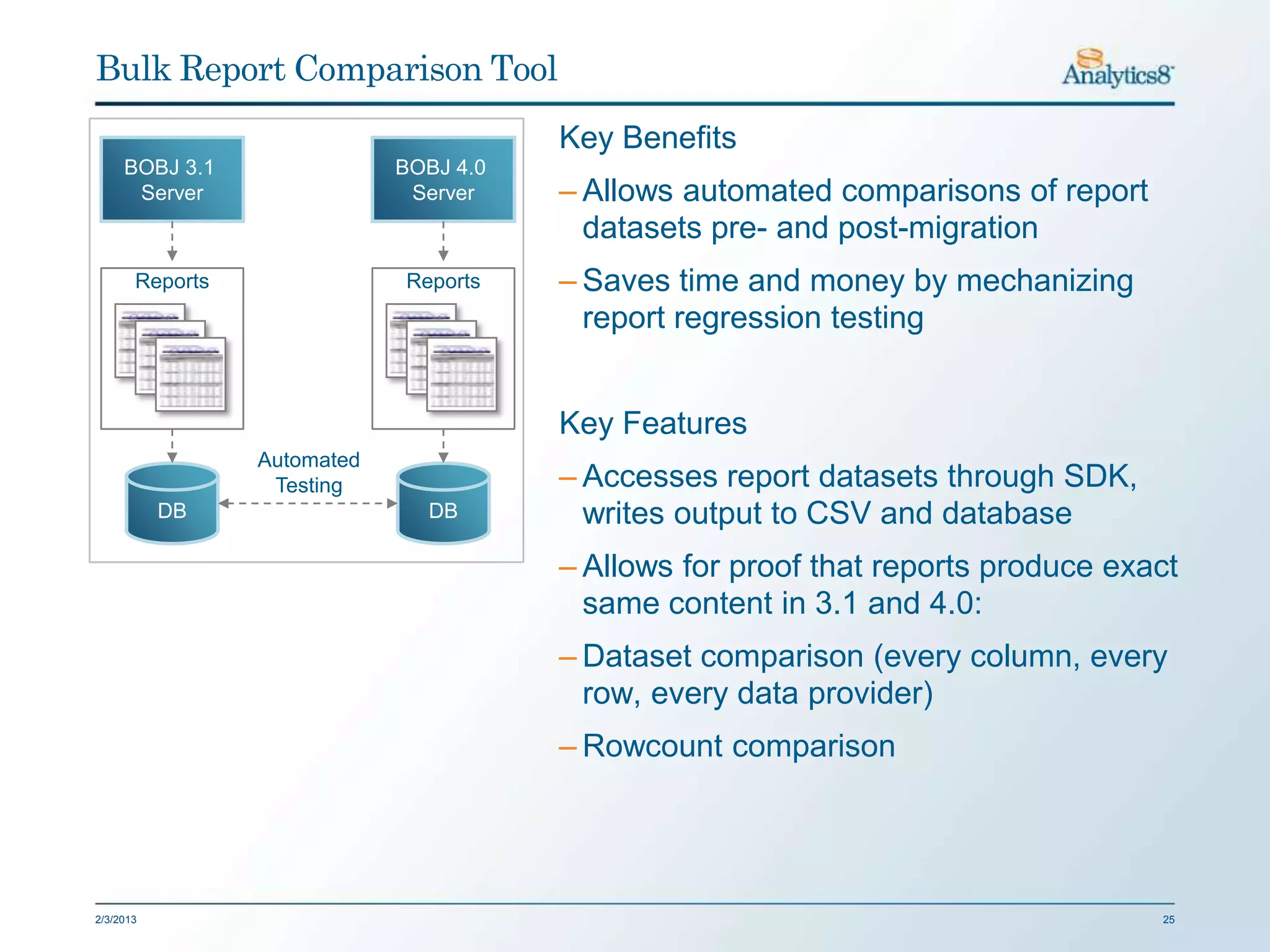 Bulk Report Comparison Tool
                                        Key Benefits
     BOBJ 3.1                BOBJ 4.0
      Server                  Server    – Allows automated comparisons of report
                                          datasets pre- and post-migration
       Reports               Reports    – Saves time and money by mechanizing
                                          report regression testing


                                        Key Features
                 Automated
                  Testing               – Accesses report datasets through SDK,
           DB                  DB         writes output to CSV and database
                                        – Allows for proof that reports produce exact
                                          same content in 3.1 and 4.0:
                                        – Dataset comparison (every column, every
                                          row, every data provider)
                                        – Rowcount comparison




2/3/2013                                                                           25
 