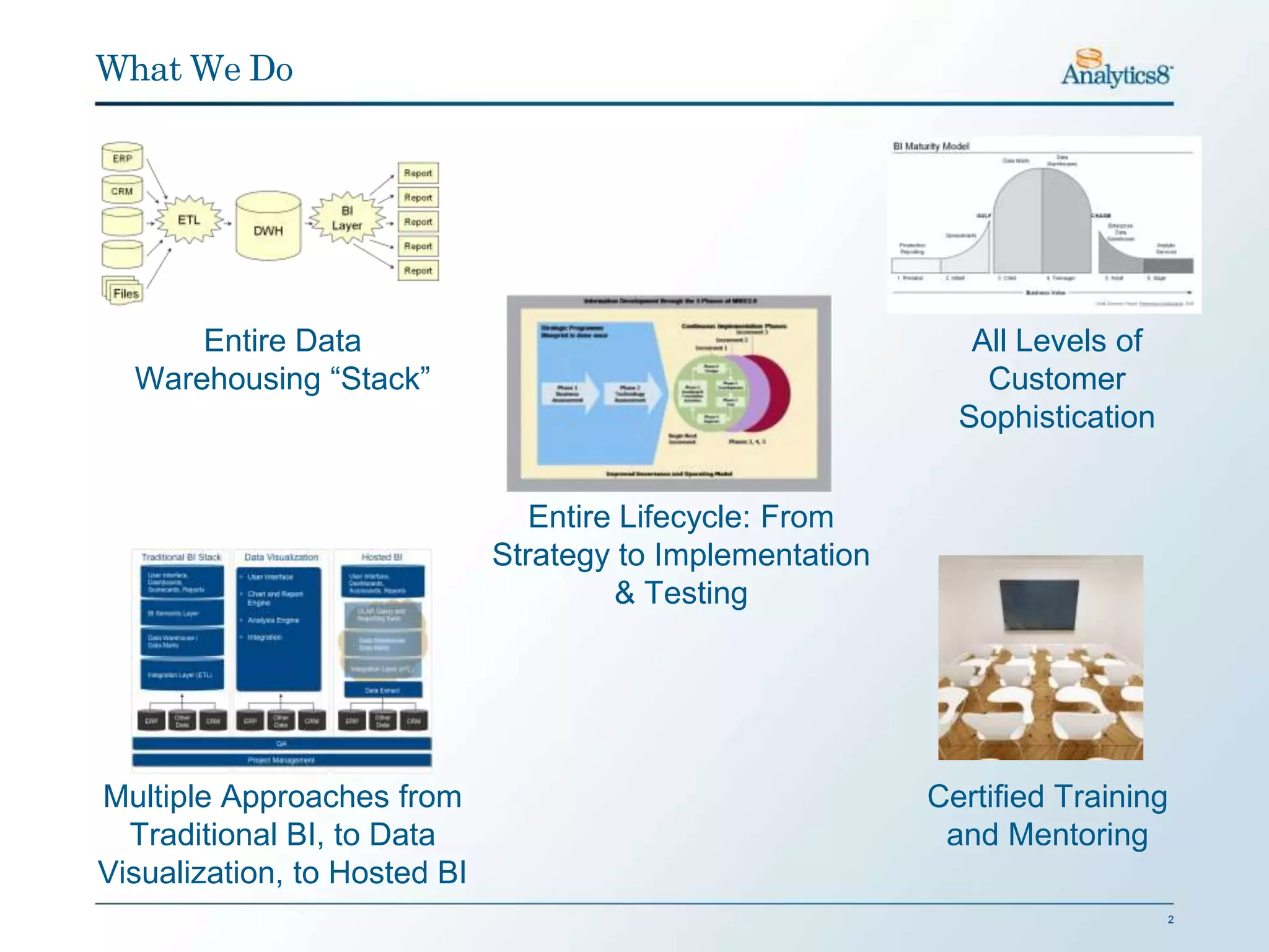 What We Do




      Entire Data                                             All Levels of
  Warehousing “Stack”                                          Customer
                                                             Sophistication


                                 Entire Lifecycle: From
                              Strategy to Implementation
                                       & Testing




Multiple Approaches from                                   Certified Training
  Traditional BI, to Data                                   and Mentoring
Visualization, to Hosted BI
                                                                              2
 
