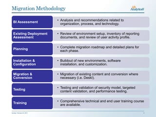 Migration Methodology

                            • Analysis and recommendations related to
  BI Assessment
                              organization, process, and technology.

  Existing Deployment       • Review of environment setup, inventory of reporting
  Assessment                  documents, and review of user activity profile.

                            • Complete migration roadmap and detailed plans for
  Planning
                              each phase.

  Installation &            • Buildout of new environments, software
  Configuration               installation, and customization.

  Migration &               • Migration of existing content and conversion where
  Conversion                  necessary (i.e. DeskI).

                            • Testing and validation of security model, targeted
  Testing
                              content validation, and performance testing.

                            • Comprehensive technical and end user training course
  Training
                              are available.

Sunday, February 03, 2013                                                           9
 