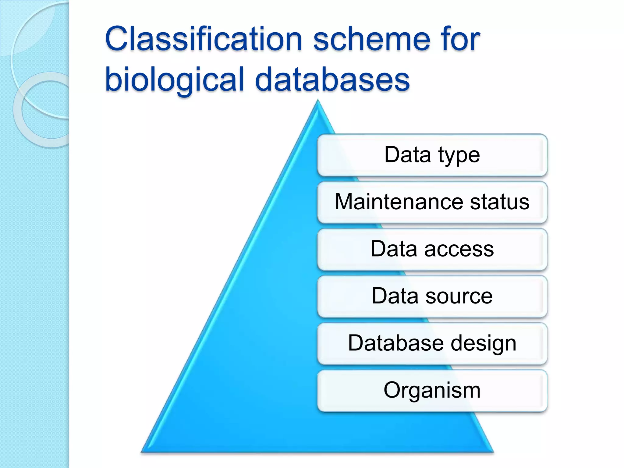Classification scheme for
biological databases
Data type
Maintenance status
Data access
Data source
Database design
Organism
 