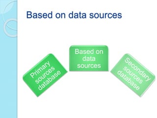 Based on data sources
Based on
data
sources
 