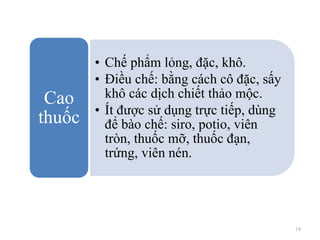 19
• Chế phẩm lỏng, đặc, khô.
• Điều chế: bằng cách cô đặc, sấy
khô các dịch chiết thảo mộc.
• Ít được sử dụng trực tiếp, dùng
để bào chế: siro, potio, viên
tròn, thuốc mỡ, thuốc đạn,
trứng, viên nén.
Cao
thuốc
 