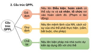 2. Cấu trúc QPPL
Cấu
trúc
QPPL
Giả
định
Quy
định
Chế
tài
Nêu lên biện pháp mà nhà nước dự
kiến áp dụng đối với chủ thể
Nêu lên Điều kiện, hoàn cảnh có
thể xảy ra và cá nhân, tổ chức rơi
vào hoàn cảnh đó. (Phạm vi tác
động)
Nêu lên mệnh lệnh của NN, cách xử
sự của chủ thể phải thực hiện. (cấm,
bắt buộc, cho phép)
 