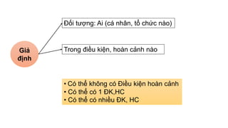 Trong điều kiện, hoàn cảnh nào
Giả
định
Đối tượng: Ai (cá nhân, tổ chức nào)
• Có thể không có Điều kiện hoàn cảnh
• Có thể có 1 ĐK,HC
• Có thể có nhiều ĐK, HC
 