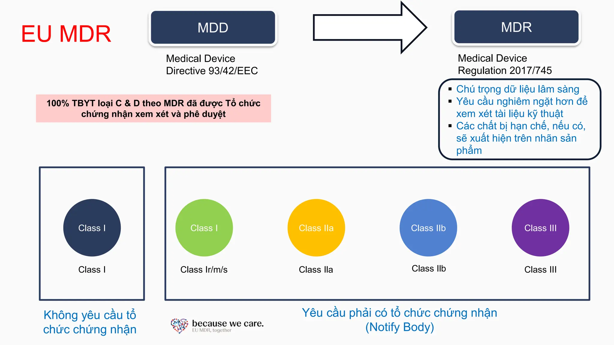 Chia sẻ kinh nghiệm chuẩn bị hồ sơ CSDT đối với TBYT không phải TBYT in ...