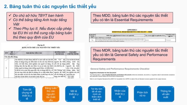 Chia sẻ kinh nghiệm chuẩn bị hồ sơ CSDT đối với TBYT không phải TBYT in ...
