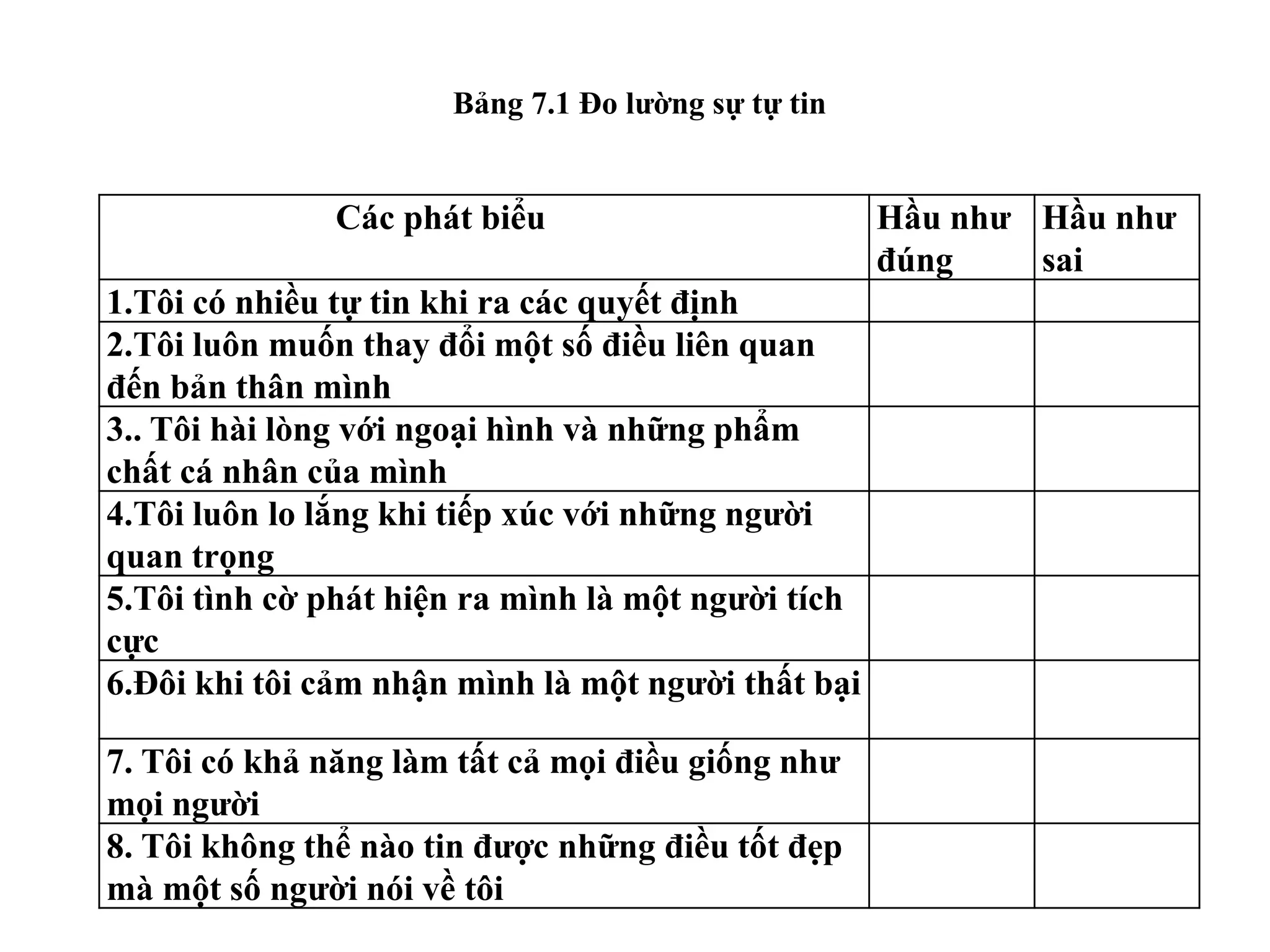 Bảng 7.1 Đo lường sự tự tin
Các phát biểu Hầu như
đúng
Hầu như
sai
1.Tôi có nhiều tự tin khi ra các quyết định
2.Tôi luôn muốn thay đổi một số điều liên quan
đến bản thân mình
3.. Tôi hài lòng với ngoại hình và những phẩm
chất cá nhân của mình
4.Tôi luôn lo lắng khi tiếp xúc với những người
quan trọng
5.Tôi tình cờ phát hiện ra mình là một người tích
cực
6.Đôi khi tôi cảm nhận mình là một người thất bại
7. Tôi có khả năng làm tất cả mọi điều giống như
mọi người
8. Tôi không thể nào tin được những điều tốt đẹp
mà một số người nói về tôi
 