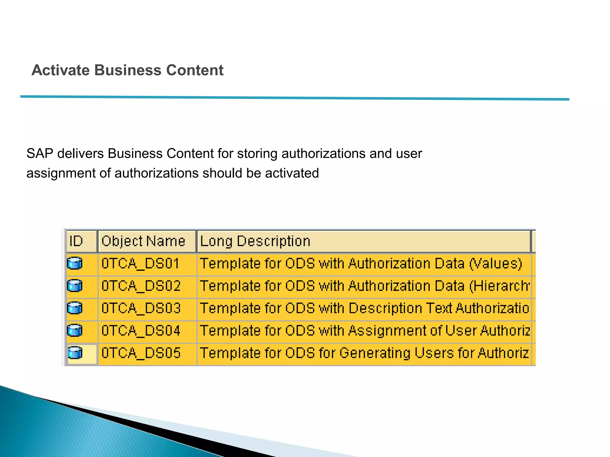 Activate Business Content
SAP delivers Business Content for storing authorizations and user
assignment of authorizations should be activated
 