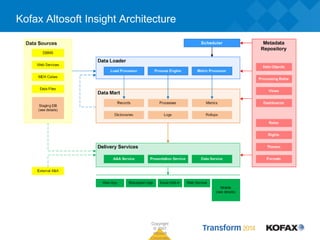 Kofax Altosoft Insight Architecture
Copyright
© 2007
Altosoft
Corporatio
 