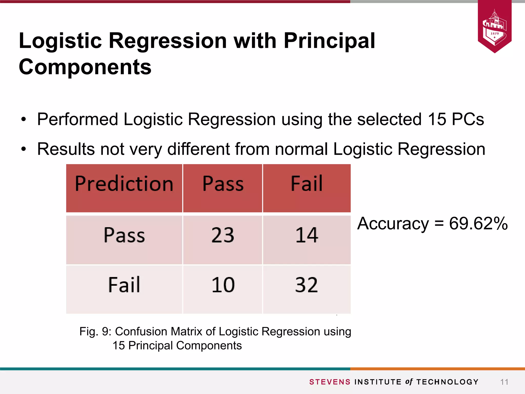 • Performed Logistic Regression using the selected 15 PCs
• Results not very different from normal Logistic Regression
11
Logistic Regression with Principal
Components
Accuracy = 69.62%
Fig. 9: Confusion Matrix of Logistic Regression using
15 Principal Components
 