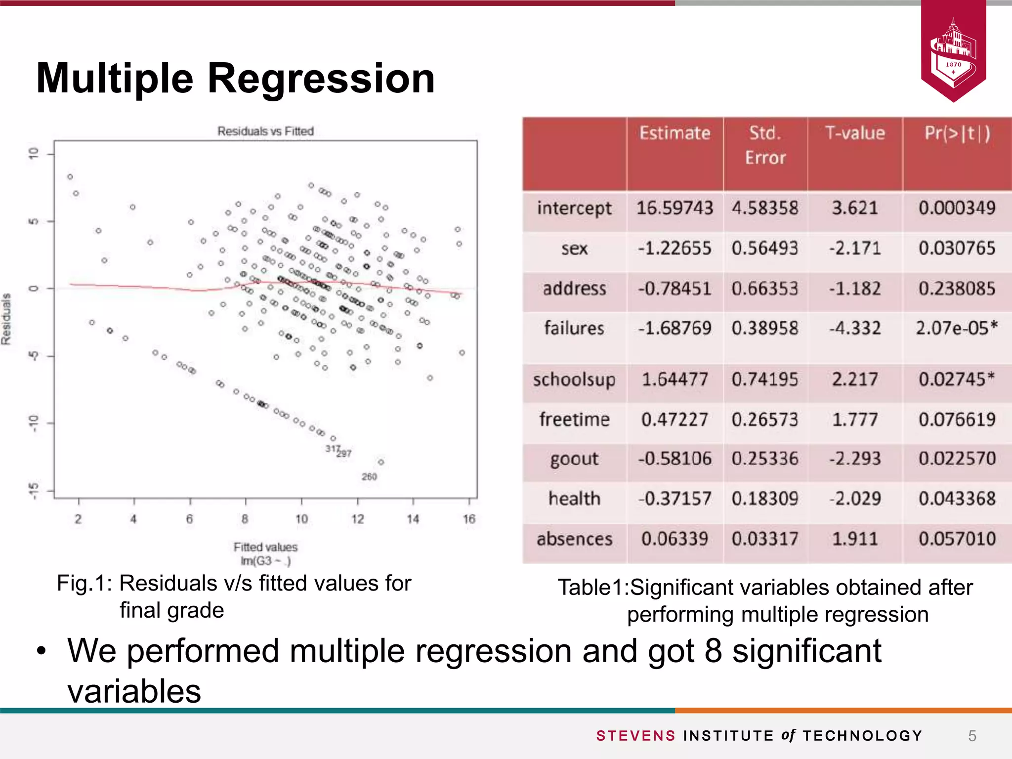 Student Grade Prediction | PPTX