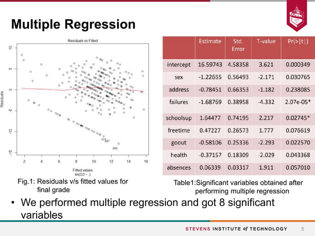 Student Grade Prediction | PPTX | Educational Assessment | Education