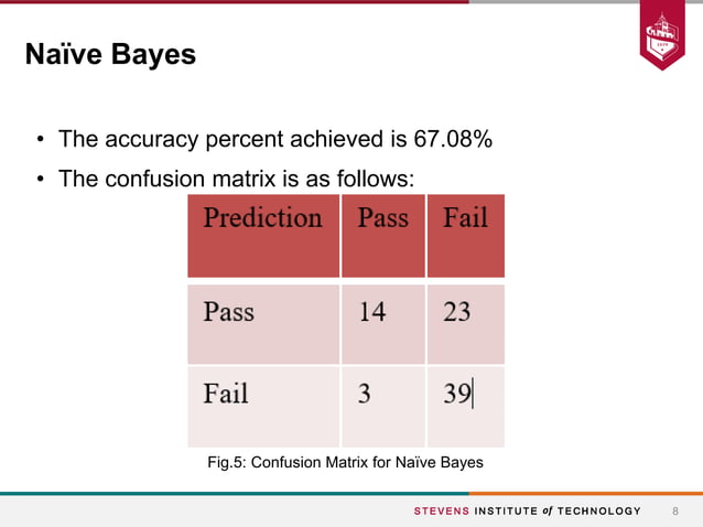 Student Grade Prediction | PPTX | Educational Assessment | Education