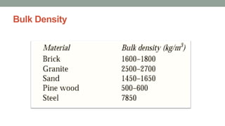 Bulk Density
 