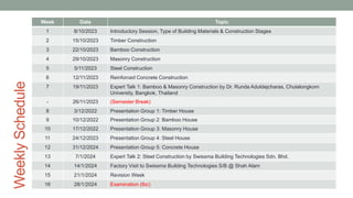 Weekly
Schedule Week Date Topic
1 8/10/2023 Introductory Session, Type of Building Materials & Construction Stages
2 15/10/2023 Timber Construction
3 22/10/2023 Bamboo Construction
4 29/10/2023 Masonry Construction
5 5/11/2023 Steel Construction
6 12/11/2023 Reinforced Concrete Construction
7 19/11/2023 Expert Talk 1: Bamboo & Masonry Construction by Dr. Runda Aduldejcharas, Chulalongkorn
University, Bangkok, Thailand
- 26/11/2023 (Semester Break)
8 3/12/2022 Presentation Group 1: Timber House
9 10/12/2022 Presentation Group 2: Bamboo House
10 17/12/2022 Presentation Group 3: Masonry House
11 24/12/2023 Presentation Group 4: Steel House
12 31/12/2024 Presentation Group 5: Concrete House
13 7/1/2024 Expert Talk 2: Steel Construction by Swissma Building Technologies Sdn. Bhd.
14 14/1/2024 Factory Visit to Swissma Building Technologies S/B @ Shah Alam
15 21/1/2024 Revision Week
16 28/1/2024 Examination (tbc)
 