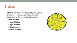 Shakes
• Shakes- or cracks are caused by the rupture
of tissues resulting in partial or complete
separation of the fibers along the grain.
Star Shakes
Heart Shakes
Cups Shakes
Ring Shakes
Radial Shakes
 
