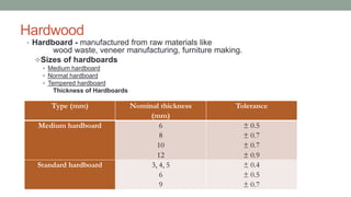 Hardwood
• Hardboard - manufactured from raw materials like
wood waste, veneer manufacturing, furniture making.
Sizes of hardboards
 Medium hardboard
 Normal hardboard
 Tempered hardboard
Thickness of Hardboards
 