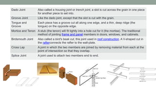 Dado Joint Also called a housing joint or trench joint, a slot is cut across the grain in one piece
for another piece to set into.
Groove Joint Like the dado joint, except that the slot is cut with the grain.
Tongue and
Groove
Each piece has a groove cut all along one edge, and a thin, deep ridge (the
tongue) on the opposite edge.
Mortice and Tenon A stub (the tenon) will fit tightly into a hole cut for it (the mortise). The traditional
method of jointing frame and panel members in doors, windows, and cabinets.
Birdsmouth Joint Also called a bird's beak cut, this joint used in roof construction. A V-shaped cut in
the rafterconnects the rafter to the wall-plate.
Cross Lap A joint in which the two members are joined by removing material from each at the
point of intersection so that they overlap.
Splice Joint A joint used to attach two members end to end.
 