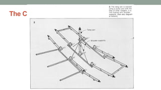 The Construction Principles
 